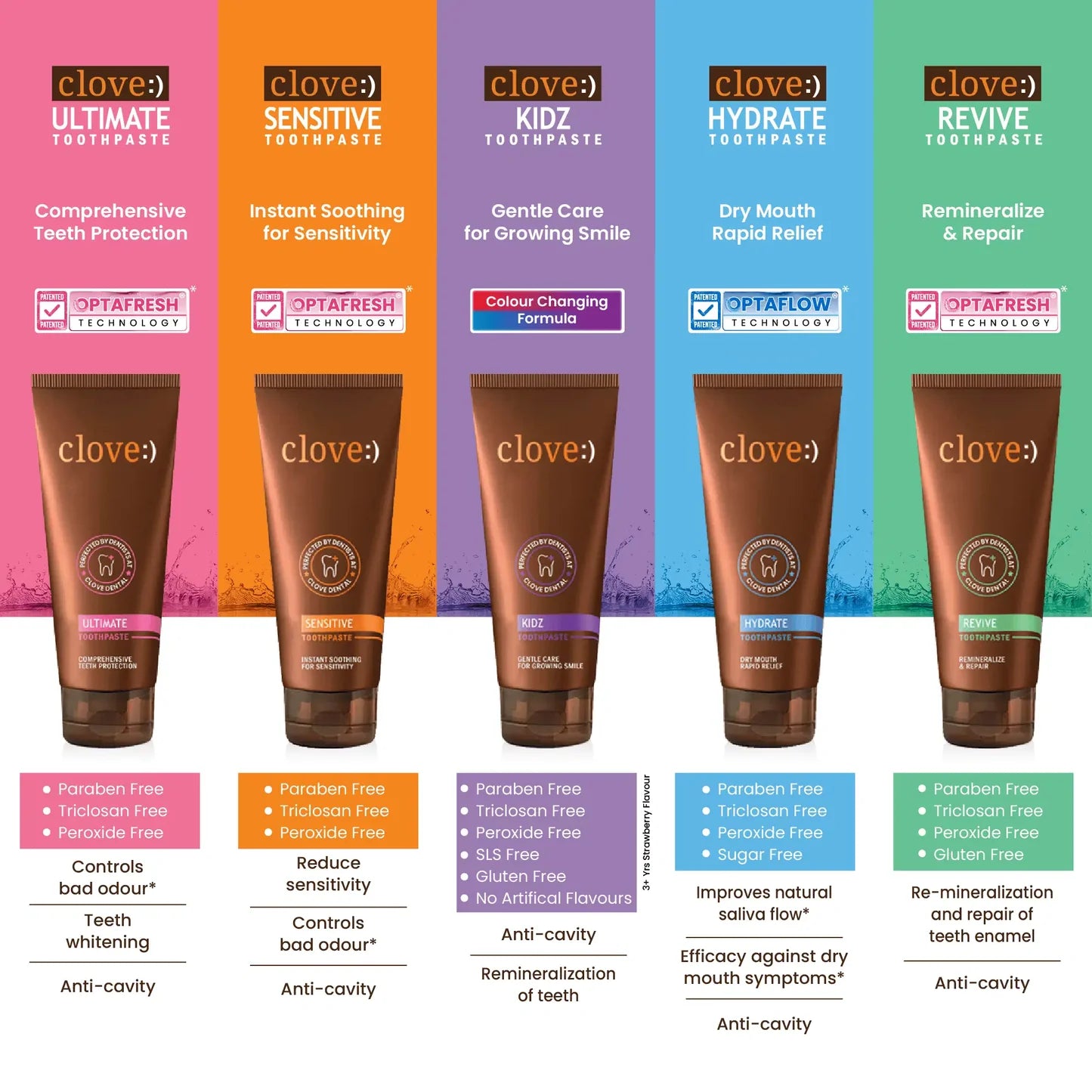 Clove Ultimate Toothpaste