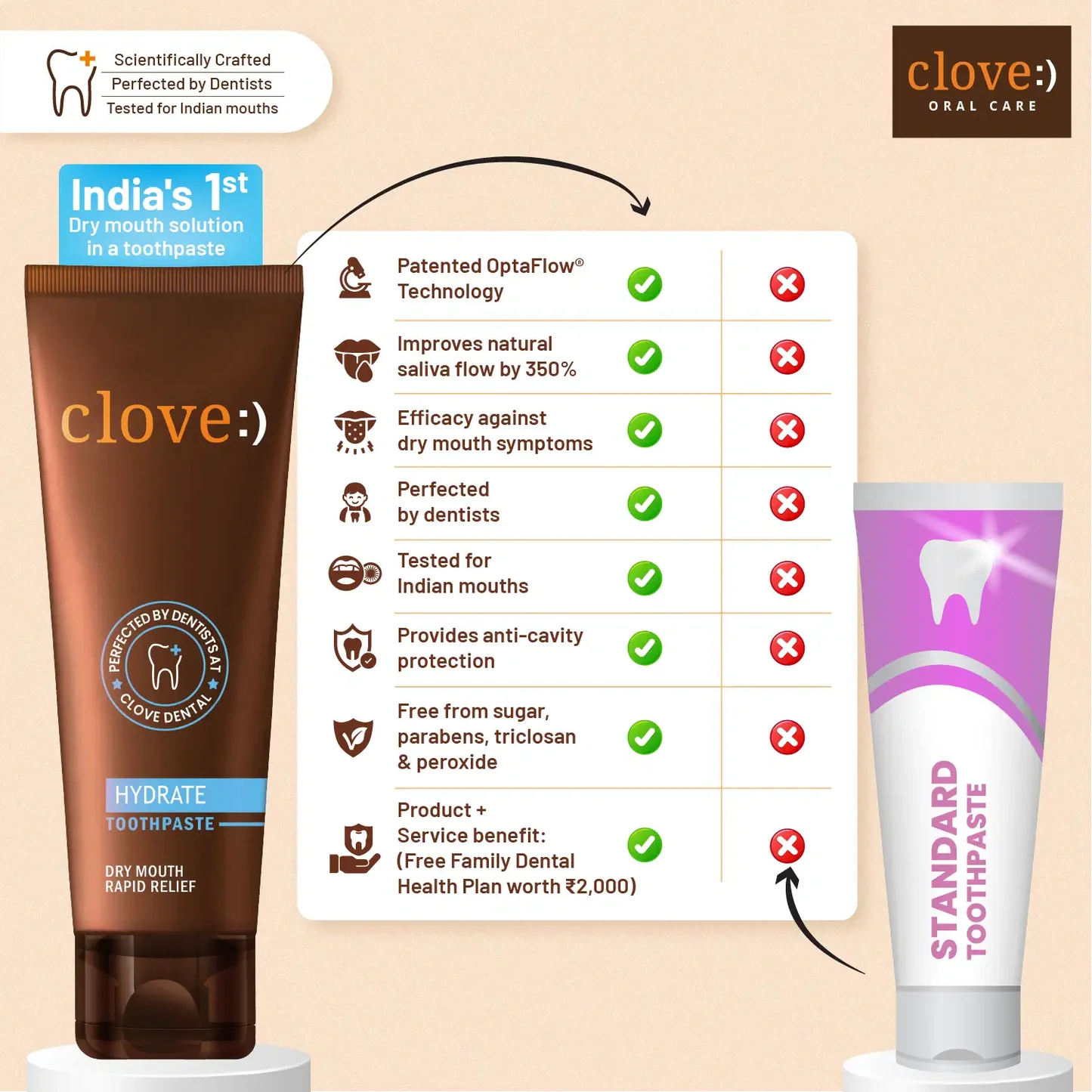 Clove Hydrate Toothpaste
