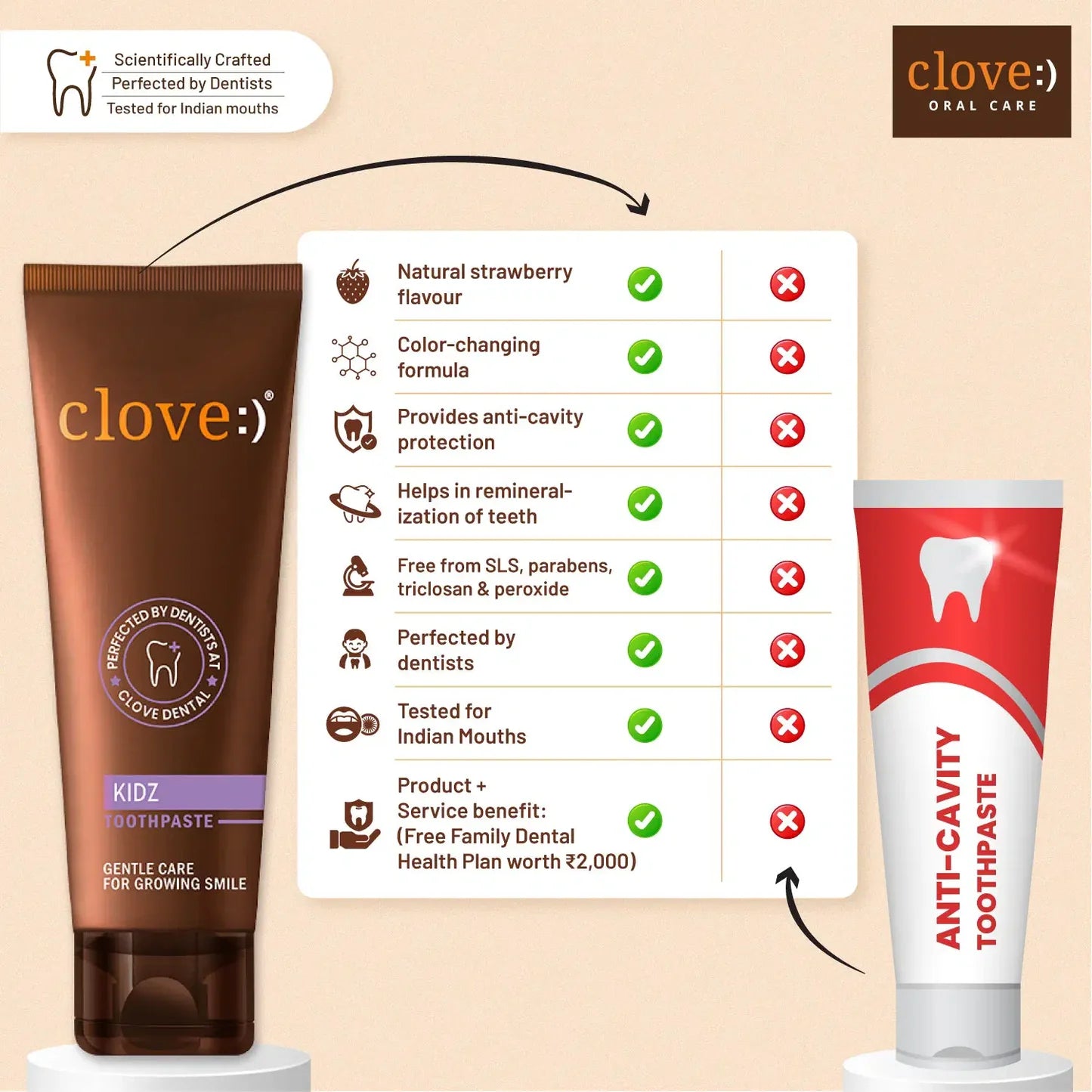 Clove Kidz Toothpaste