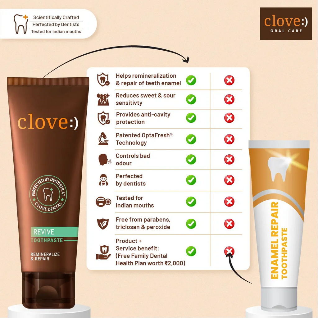 Clove Revive Toothpaste
