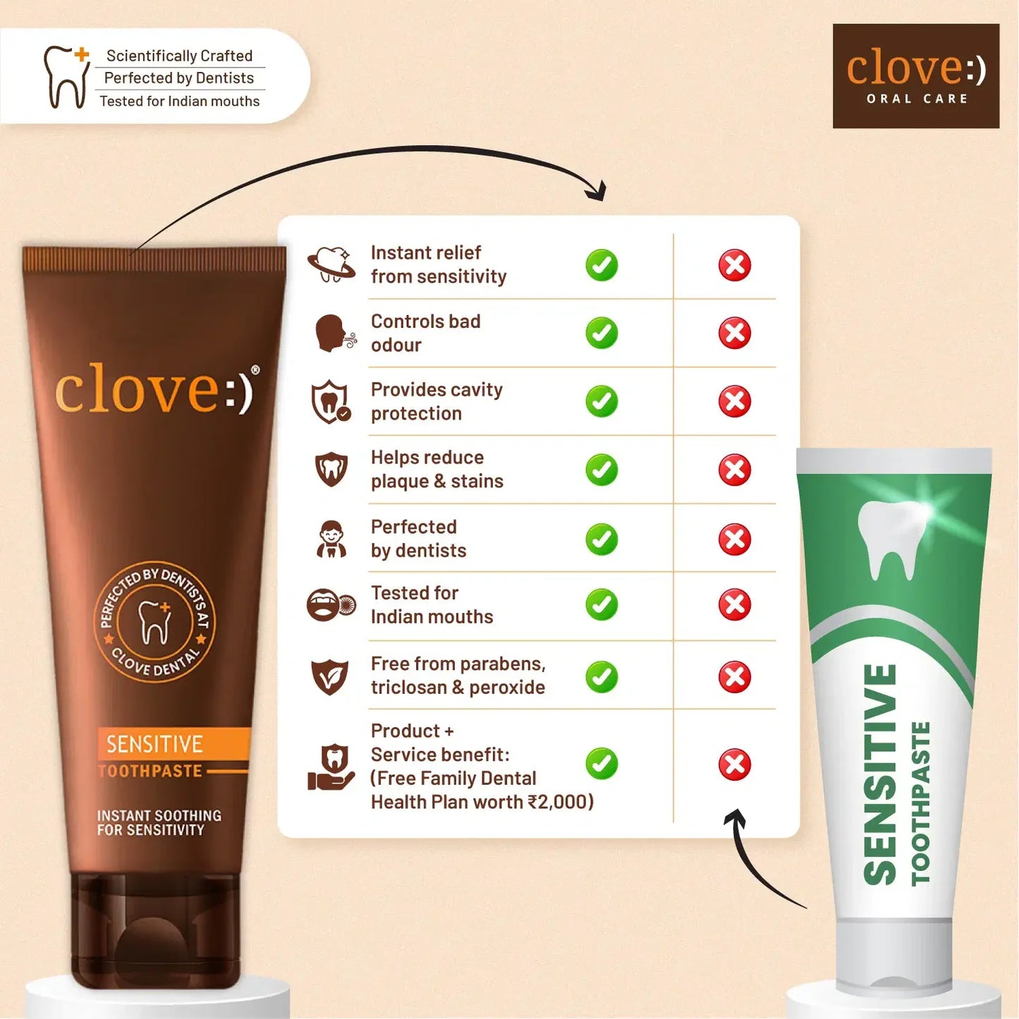 Clove Sensitive Toothpaste