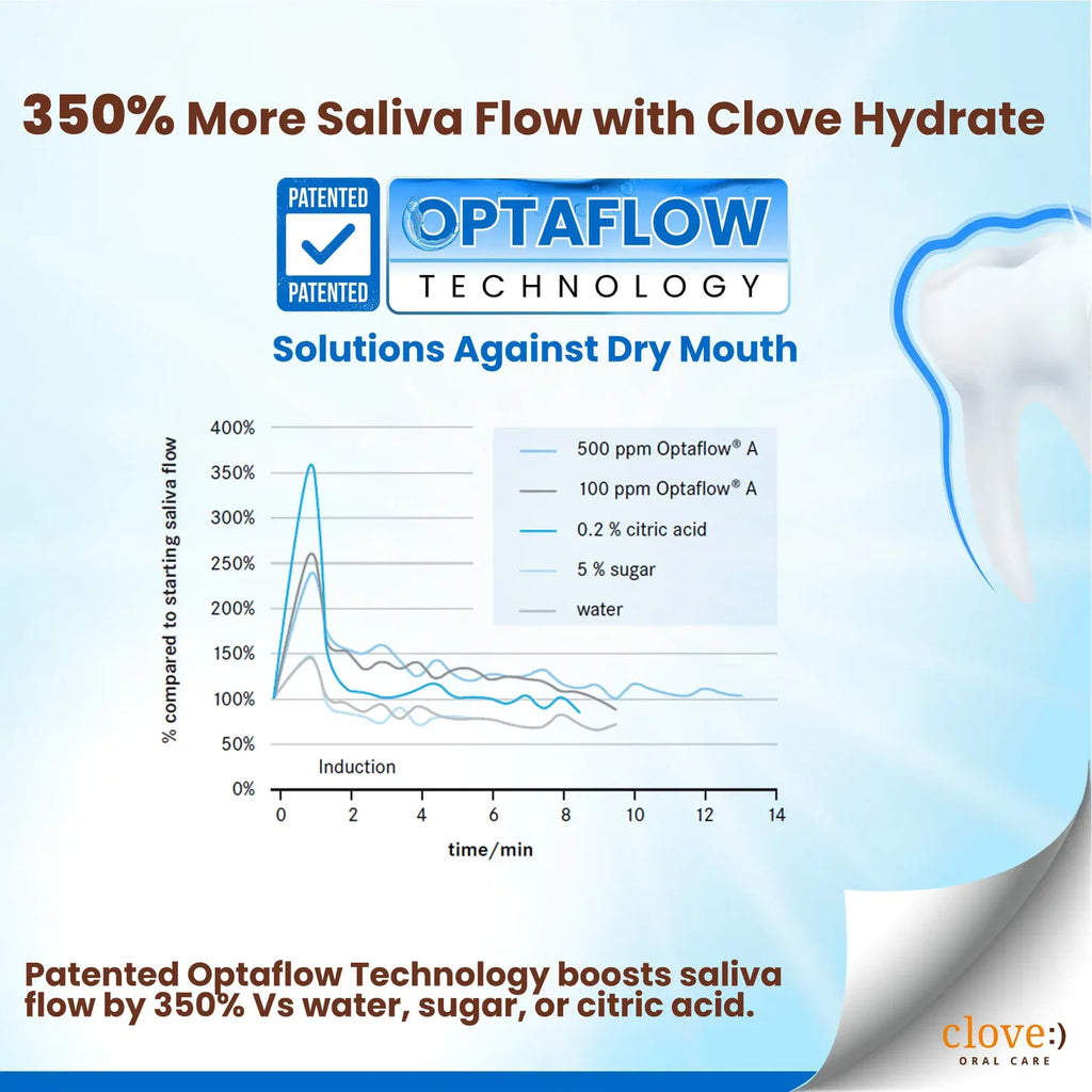 Flow Rite Toothpaste Clove Hydrate Toothpaste – Pay Trends