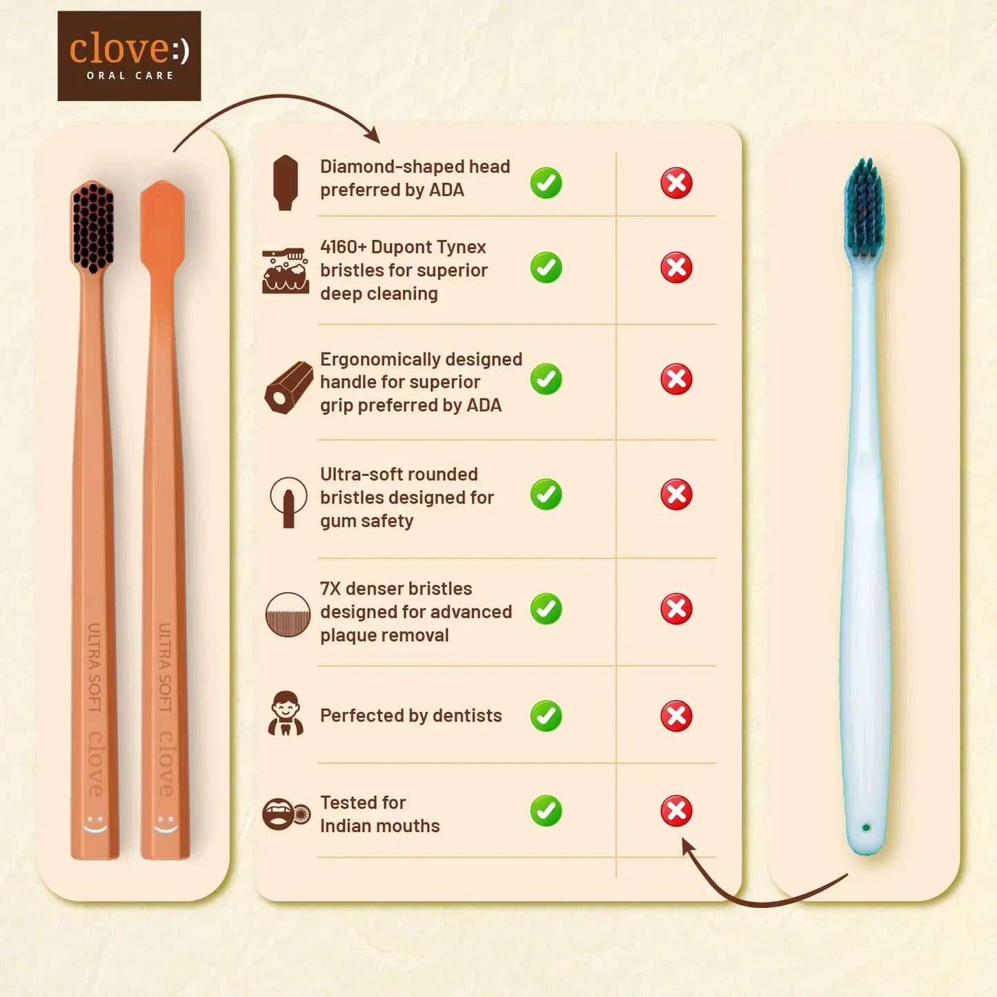 Clove Ultra Soft Toothbrush